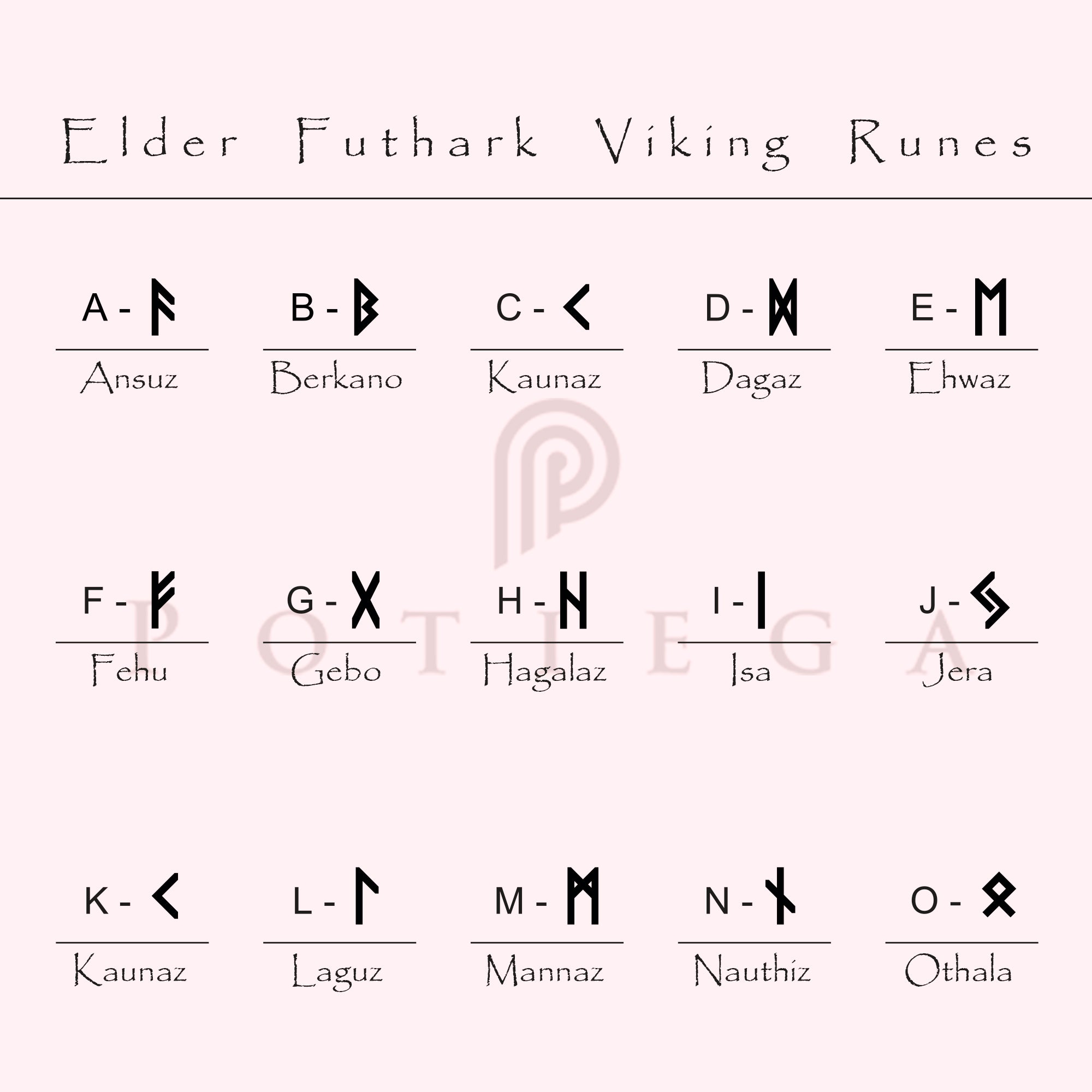 Set sticker alphabet letters labels viking runes valknut Set sticker alphabet letters labels viking runes valknut
